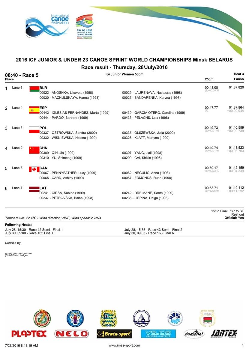 results